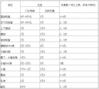 北京八大處吸脂怎么樣，價(jià)格表