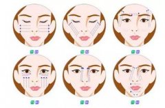 什么是蛋白線面部提升？