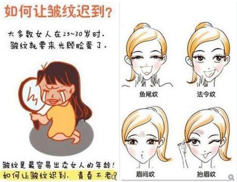 皺紋的出現(xiàn)