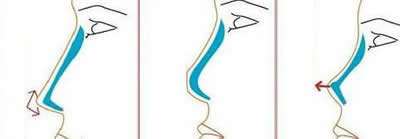 與本身現(xiàn)象有關(guān)