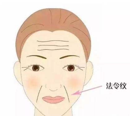 法令紋除皺的方法大全，這幾種方法時下很流行