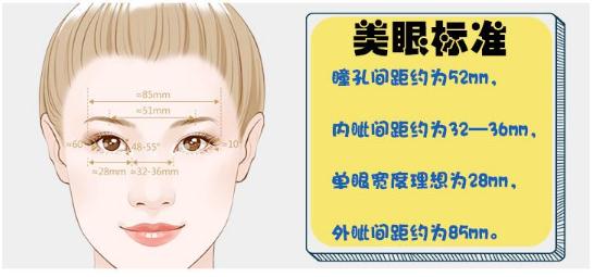 眼部手術包括哪些項目?