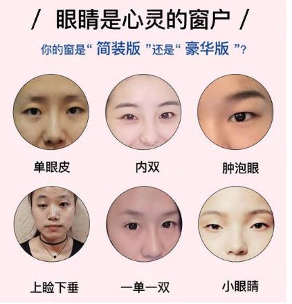 眼部手術一般多少錢?