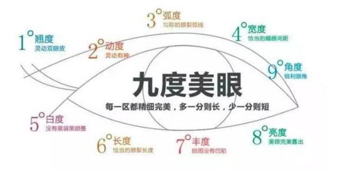 雙眼皮678毫米的區(qū)別，割雙眼皮多寬才好看？