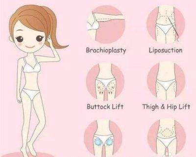 吸脂瘦臀的手術(shù)方式有哪些？這些技術(shù)須知！