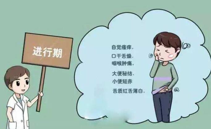 銀屑病調(diào)節(jié)