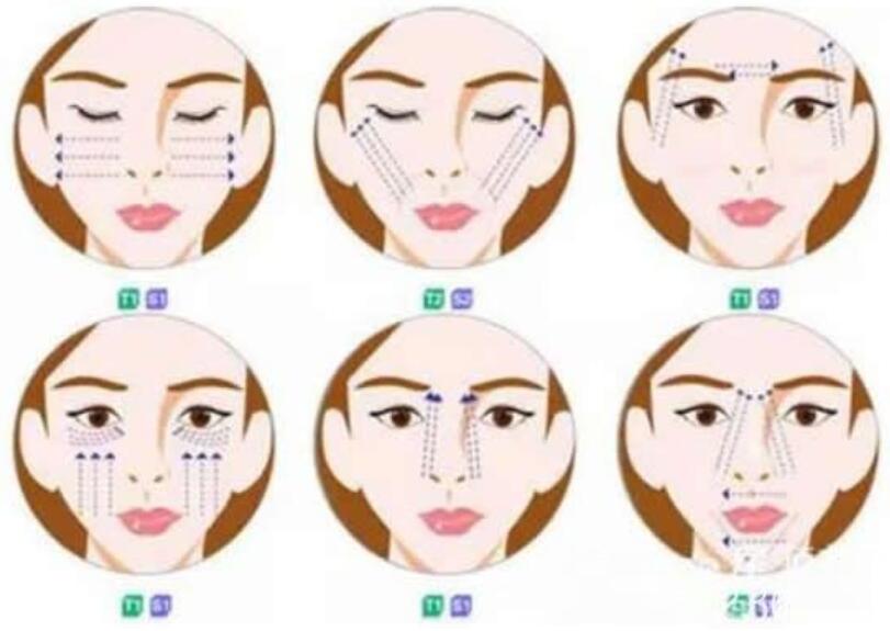 在我們進入正題之前，講一下為什么面部提升術如此受歡迎?