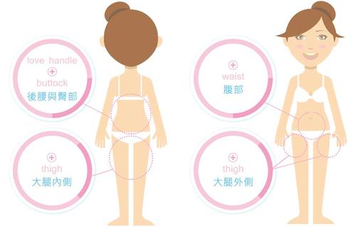 吸脂果怎么樣？可不可怕？就看這幾個方面