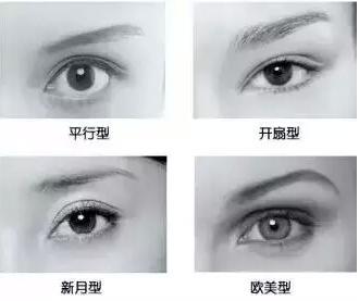 多少毫米的雙眼皮是zui好看的？想要?dú)W式雙眼皮需要割幾毫米？