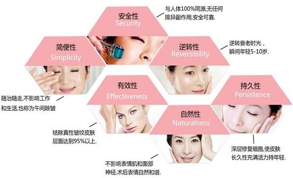 專業(yè)彩光嫩膚祛斑做幾次才有？容易反彈嗎？