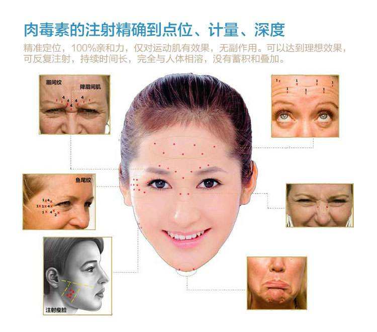 面部除皺采用玻尿酸和注射瘦臉，兩者的不同之處