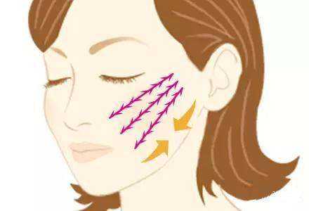 豐臉頰的簡單方法，醫(yī)美簡直就是為顏值開啟的新大陸！