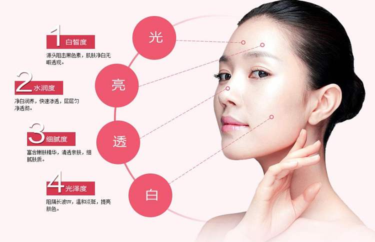 白瓷娃娃美容多少錢？美白嫩膚高性價(jià)比的項(xiàng)目！