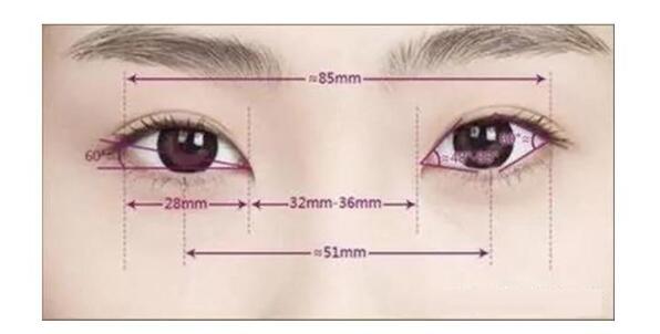 眼睛整形要多少錢？眼部綜合整形手術能改良的問題