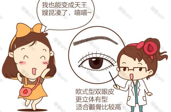 很多姑娘喜歡歐式雙眼皮，先看看這種形態(tài)適不適合你！