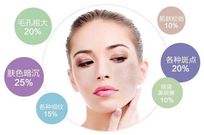 做光子嫩膚美容真的能提升膚質(zhì)嗎？看看果圖