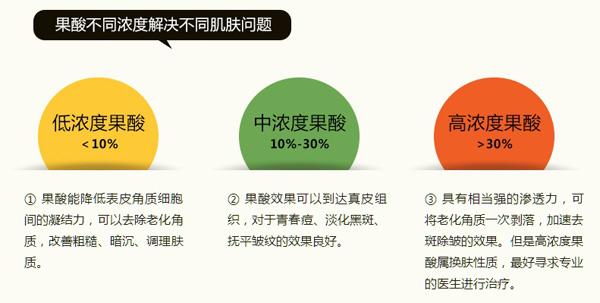 什么是果酸換膚？果酸換膚的功和適宜膚質(zhì)你造嗎