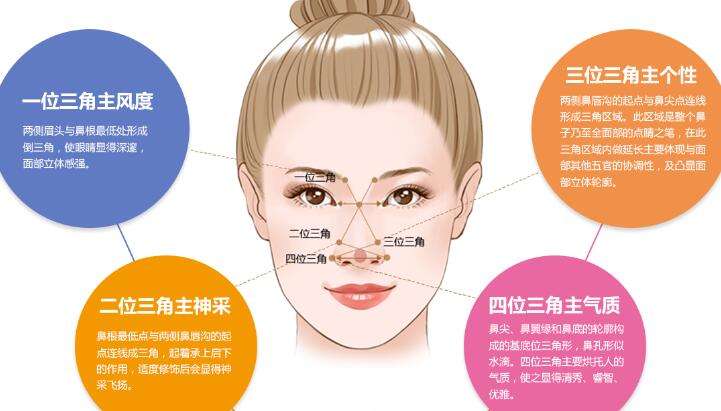 水滴鼻整形手術(shù)