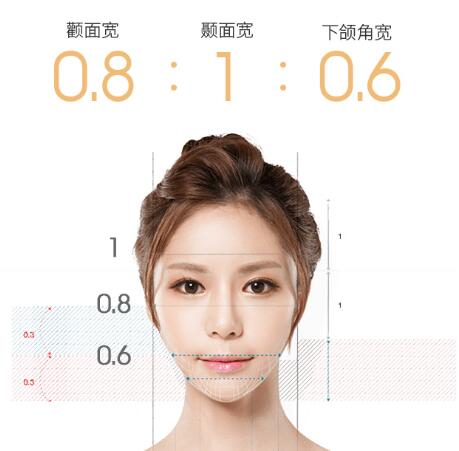 下頜角截骨術(shù)注意事項(xiàng)