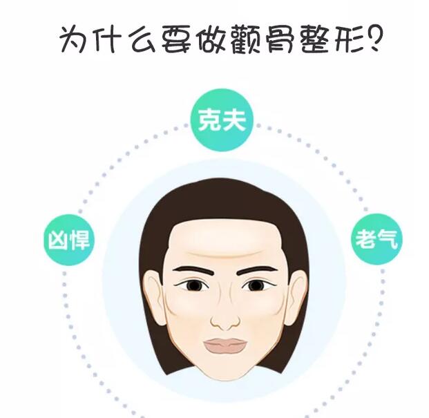 磨顴骨手術(shù)后注意事項(xiàng)