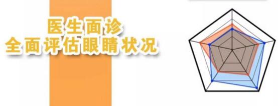 內(nèi)雙可以割雙眼皮嗎？看看專家怎么說