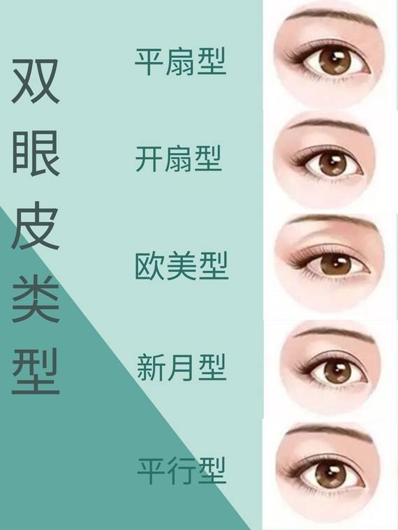 微創(chuàng)雙眼皮多久恢復(fù)自然
