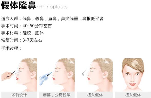 科室項(xiàng)目