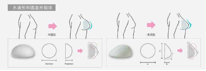 妙桃琴面豐胸毛面和光面的區(qū)別