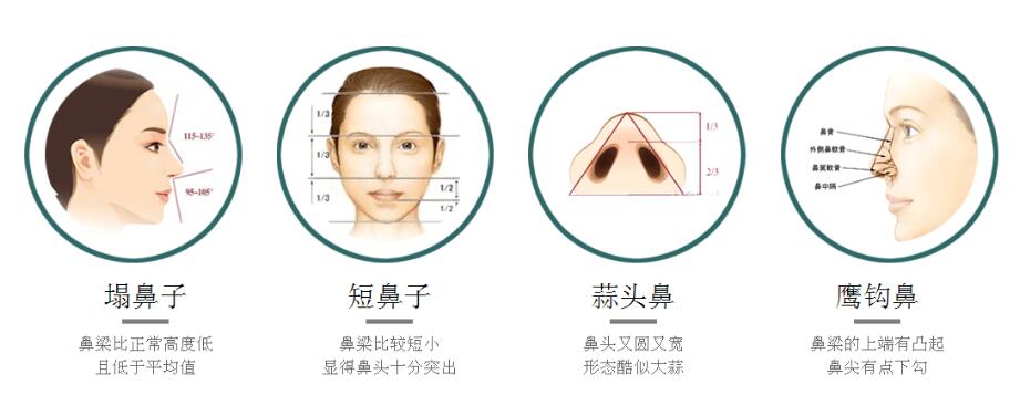 怎么讓鼻頭縮小