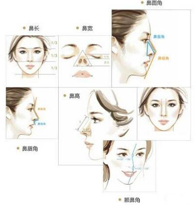 這些會導致你的隆鼻失敗風險大