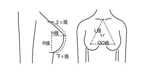 隆胸假體選擇對(duì)比攻略