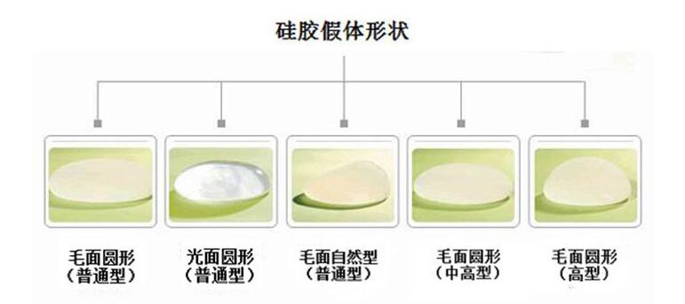 隆胸假體選擇對(duì)比攻略