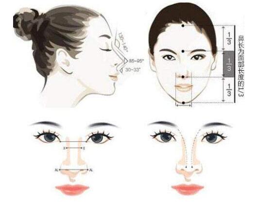 隆鼻假體取出后你的鼻子會(huì)變成這樣子
