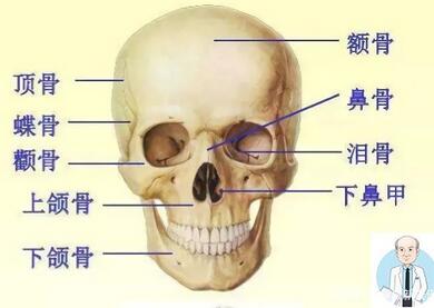 新一周醫(yī)美資訊熱點(diǎn)大集合【2020.5.25】