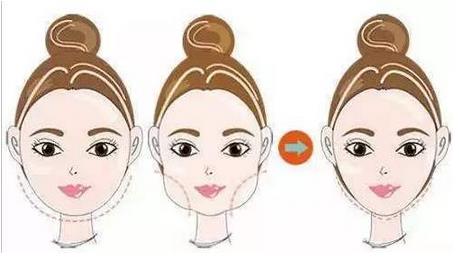 面部光纖溶脂幾年后的危害是什么?提前預(yù)知準沒錯