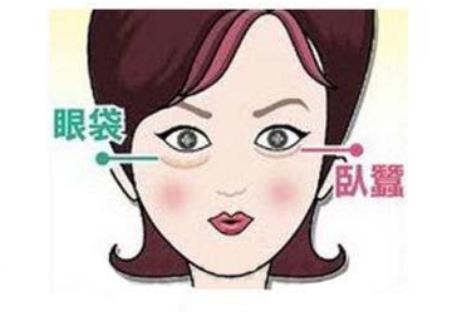 臥蠶or眼袋真是搞不清？那是你沒有看這篇文章！淺俗易懂的給你說清楚
