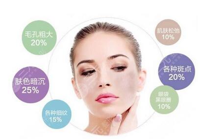 激光嫩膚多少錢?激光嫩膚能維持多久?