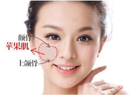 蘋果肌能夠練出來(lái)嗎?