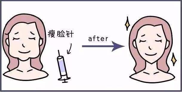 注射瘦臉毒素和減脂的區(qū)別，注射瘦臉毒素的注射心得