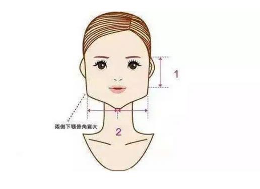 磨骨手術(shù)的價格是多少?磨骨手術(shù)風(fēng)險大嗎?