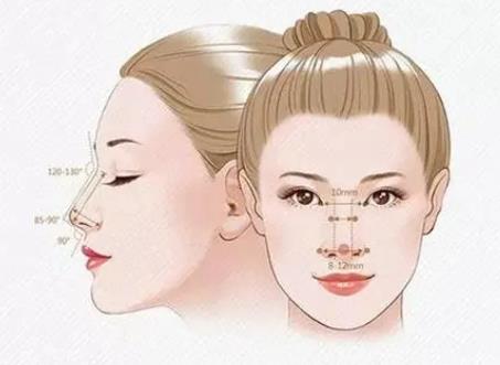 哪些情況適合鼻基底填充?