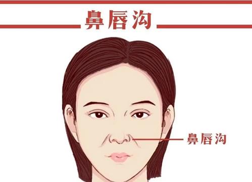 自體脂肪填充鼻唇溝的手術(shù)方法是怎么樣的?