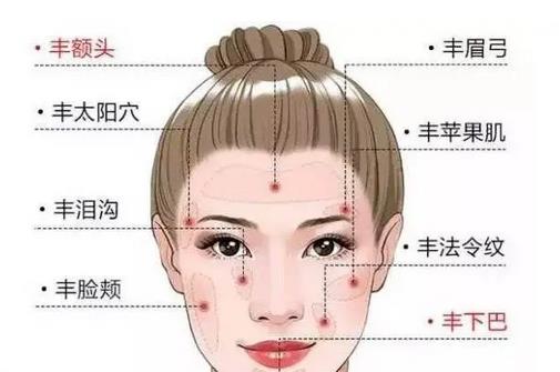 自體脂肪豐額頭可以維持多久？多少錢(qián)？