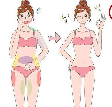 吸脂減肥是否？有哪些危害？