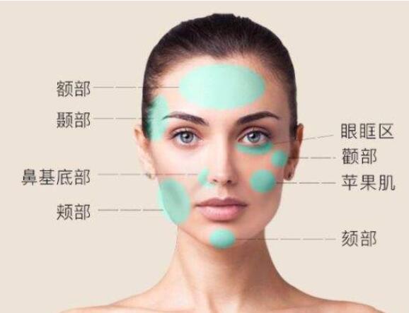 面部脂肪填充，是*的嗎?常見(jiàn)副作用有哪些?