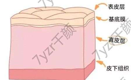 什么是玻尿酸，注射玻尿酸有哪些風(fēng)險